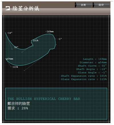 【粉多秘密】不科学小弟弟检测 郑佑祥