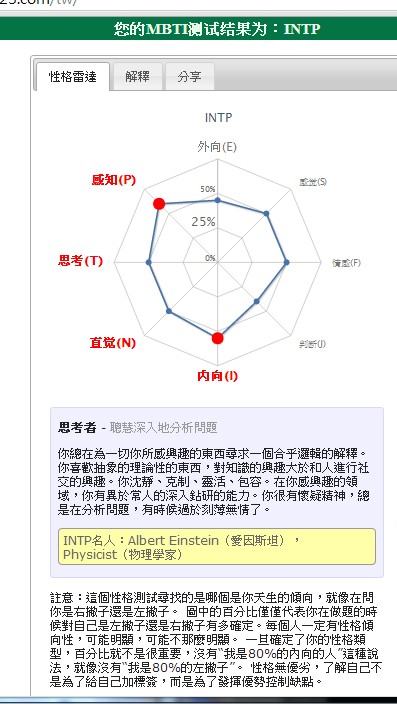 【粉多上班族】mbti职业性格测试