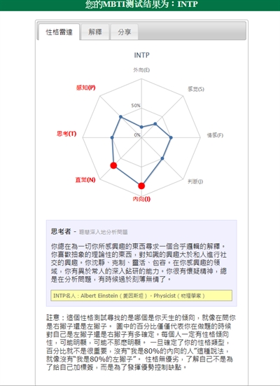 【粉多上班族】mbti职业性格测试