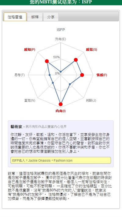 【粉多上班族】mbti职业性格测试