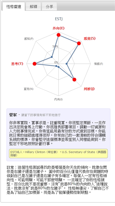 【粉多上班族】mbti职业性格测试