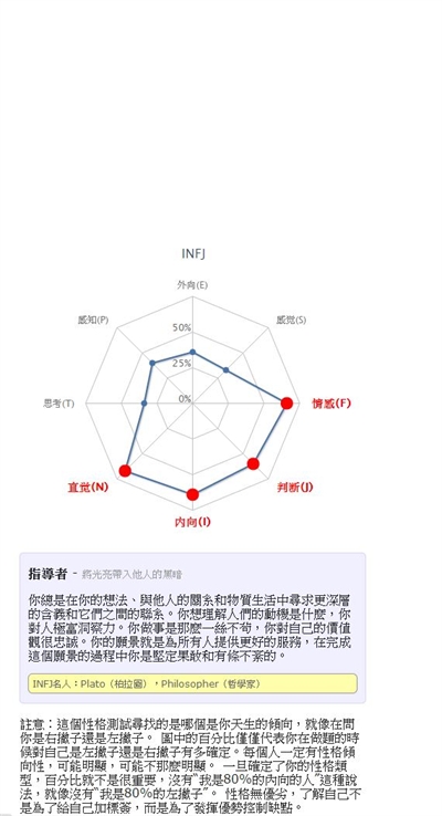 【粉多上班族】mbti职业性格测试