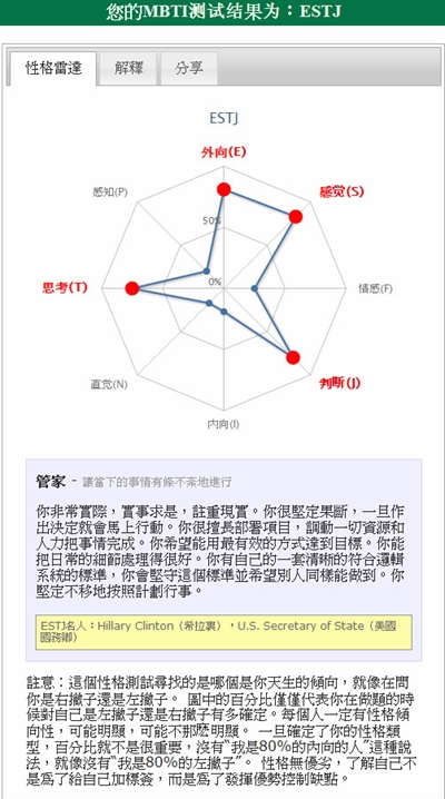 【粉多上班族】mbti职业性格测试